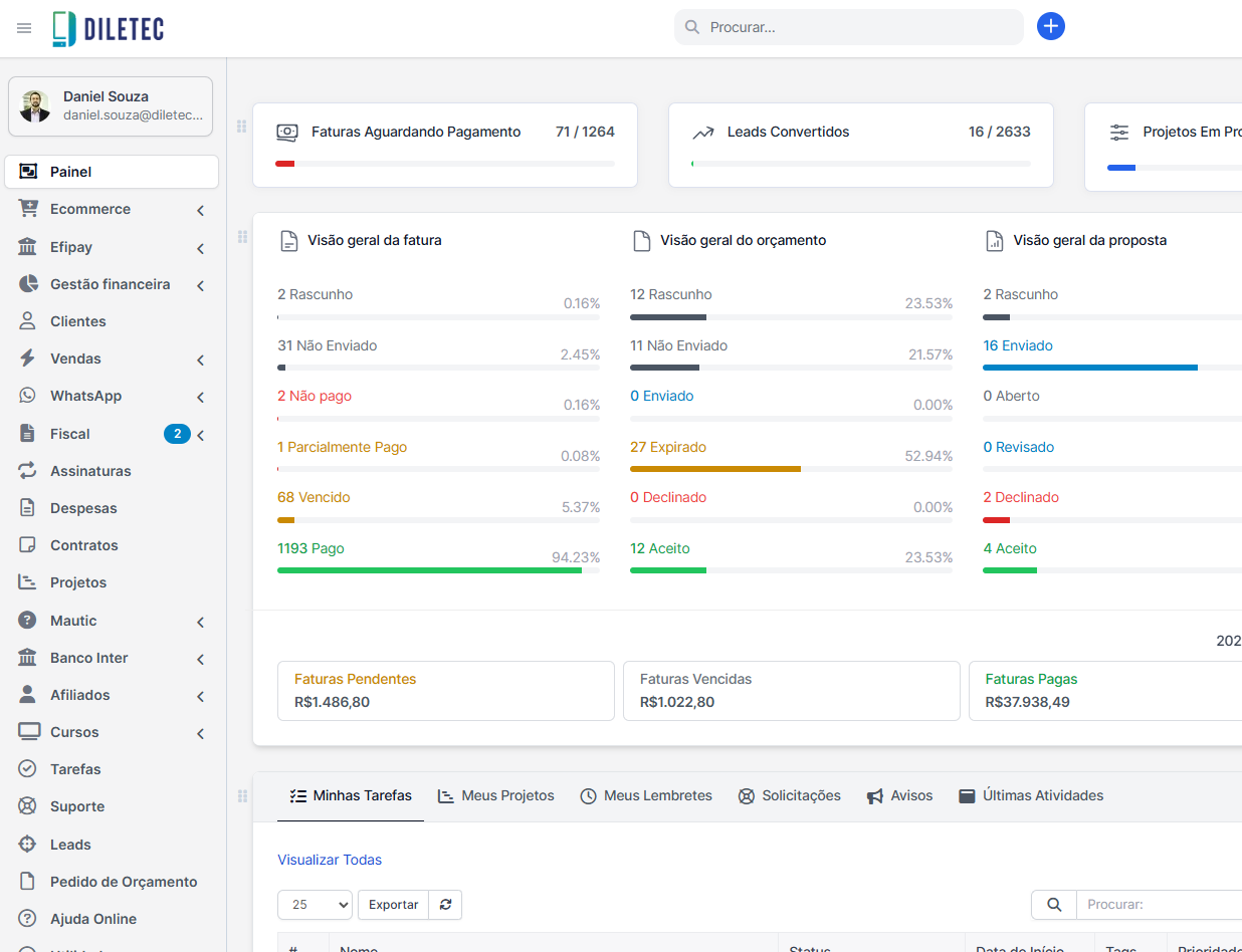Dashboard de gestão para contratos e projetos